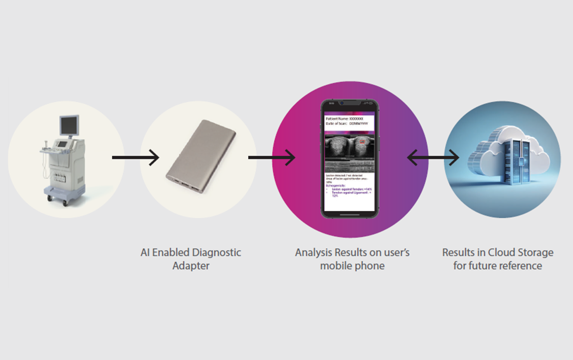 AI enabled Musculoskeletal Injury Assessment
